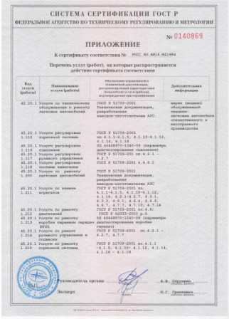 Ремонт муфты Халдекс (Haldex) в сертифицированном СТО